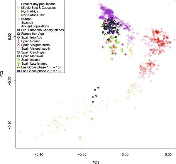 西班牙在伊斯蘭潮流中,基督教孤立小社區,也有天花入侵 西班牙在伊斯蘭潮流中,基督教孤立小社區,也有天花入侵
