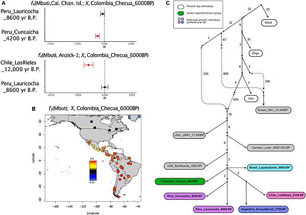 巴拿馬地峽的情慾流動,向北進入馬雅世界,也廣傳南美洲北部