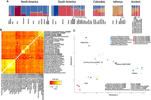 巴拿馬地峽的情慾流動,向北進入馬雅世界,也廣傳南美洲北部 巴拿馬地峽的情慾流動,向北進入馬雅世界,也廣傳南美洲北部