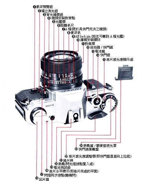 威兜/ Canon AE-1 使用方式簡述@ 威兜和妙妙貓的五四三:: 痞客邦:: 威兜/ Canon AE-1 使用方式簡述@ 威兜和妙妙貓的五四三:: 痞客邦::