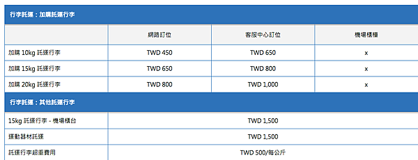 螢幕快照 2015-11-20 上午12.56.19.png 螢幕快照 2015-11-20 上午12.56.19.png