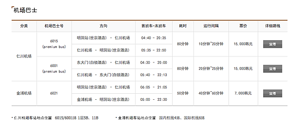 ♥明洞貼心方便高級住宿-世宗飯店♥