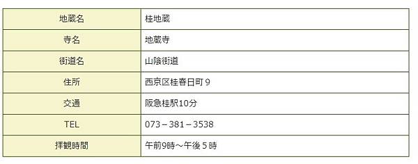 桂地藏map