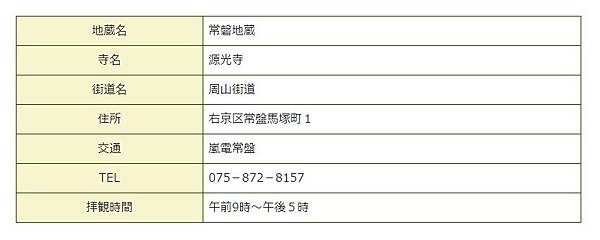 常盤地藏