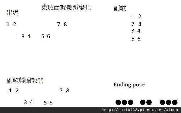 東城西就舞蹈變化.jpg