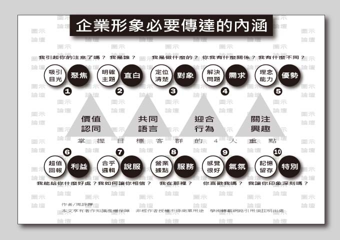 企業形象必要傳達的內涵.jpg