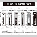 事業發展的歷經階段.jpg