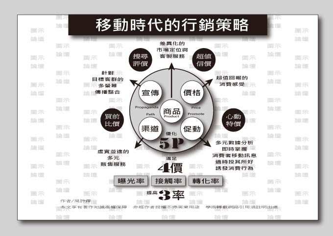 移動時代的行銷策略.jpg