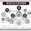 零售的多方競爭趨勢