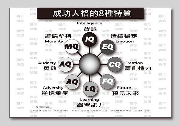 成功人格的8種特質