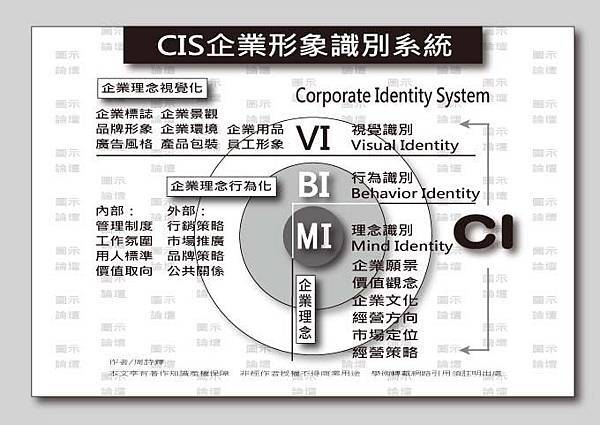 CIS企業形象識別系統