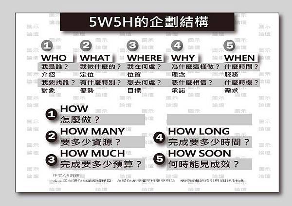 5W5H的企劃結構