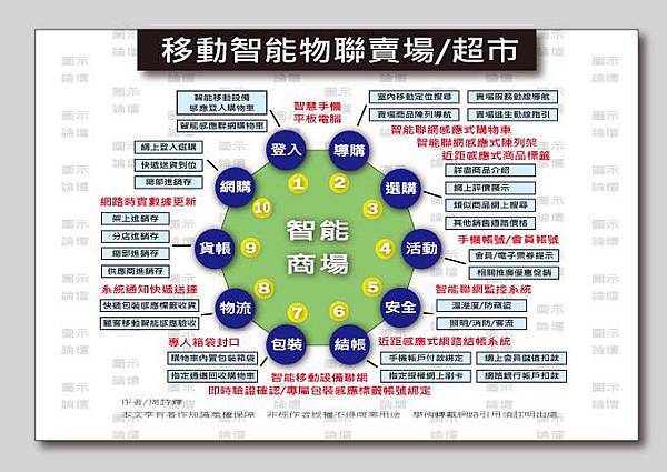 移動智能物聯賣場超市