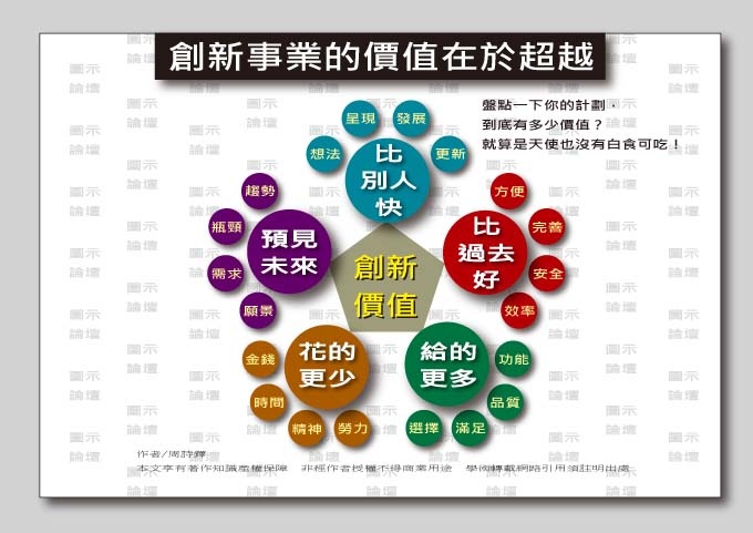 創新事業的價值在於超越