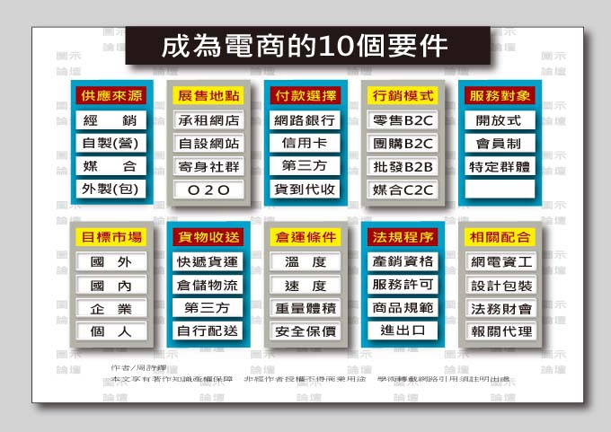 成為電商的10個要件