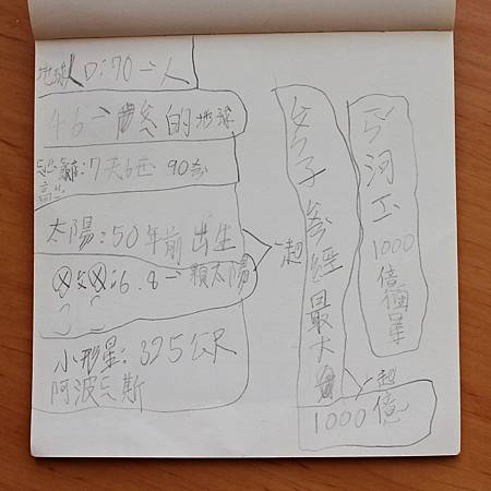 (453)20160126_恐龍營筆記01.JPG