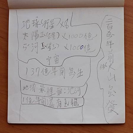 (453)20160126_恐龍營筆記02.JPG