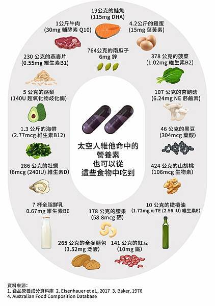 好好生醫 狀態好到爆炸 太空人維他命 飛航模式膠囊 好好生醫 狀態好到爆炸 太空人維他命 飛航模式膠囊