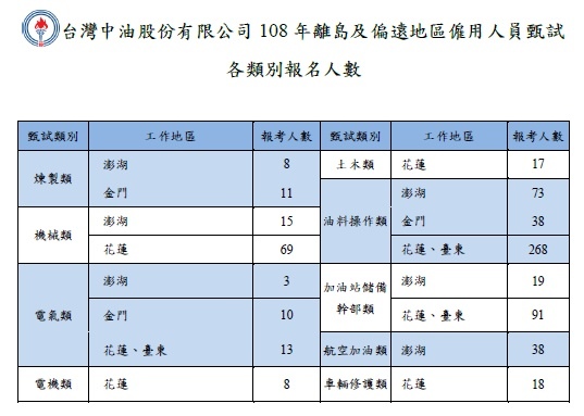 中油報名人數-偏遠地區.jpg