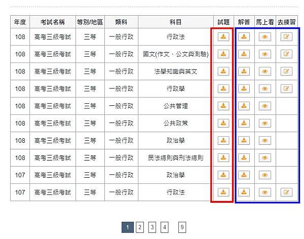 高普考考古題詳解免費下載 一次整理好高普考歷屆試題助你複習 保成學儒 國考好試多 國營事業 公職考試資訊站 即時考情國考資訊國考經驗談 痞客邦