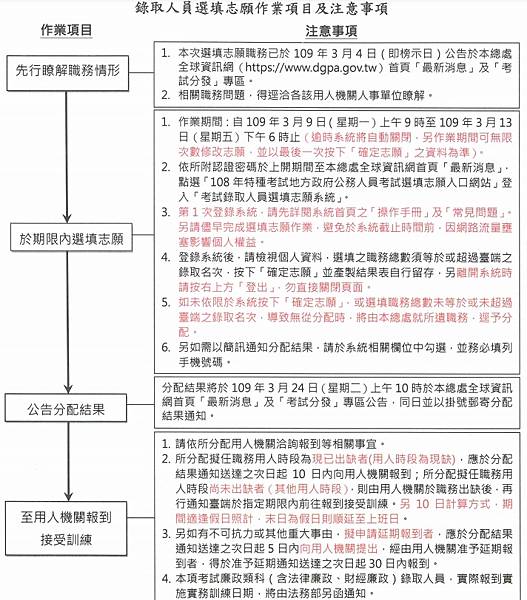 地特分發.jpg 地特分發.jpg