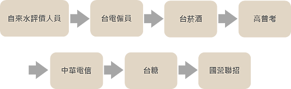 台糖投考準備.png 台糖投考準備.png