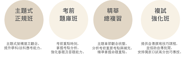 符合你不同需求的上榜課程 產品課程.png