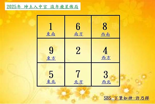 【許乃樺老師/感情挽回/和合術/陽宅風水規劃】2025年家中 【許乃樺老師/感情挽回/和合術/陽宅風水規劃】2025年家中