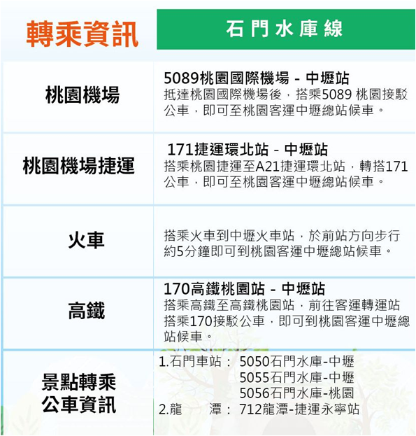 台灣好行轉程資訊.png 台灣好行轉程資訊.png