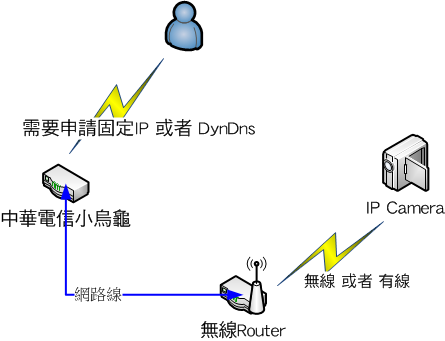 IP_Camera_01