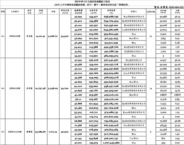 開標結果-明細3(黃帝不動產).png