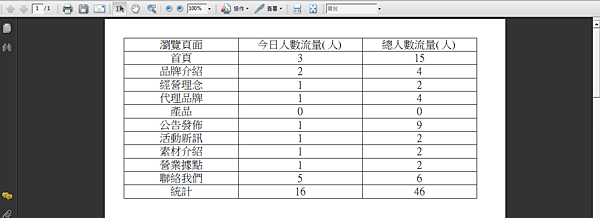 PHP, 製作, 匯出, PDF, 報表