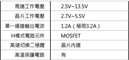 ESP32, TB6612, 馬達驅動IC, Arduino, IOT