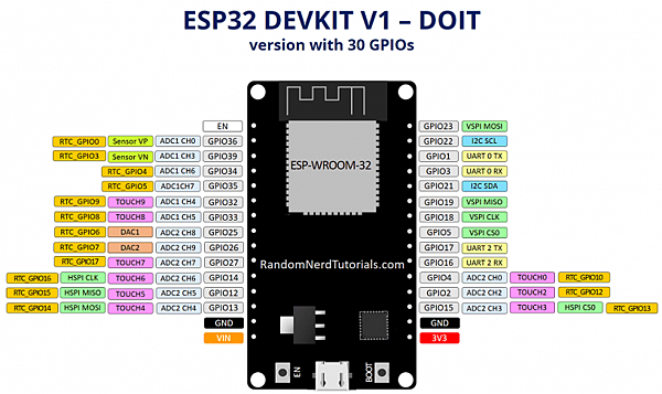 Arduino EPS32 DEVKIT V1 用PWM節制