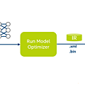openvino, demo, application, pretrained, model
