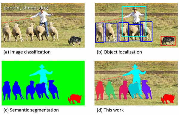 openvino, demo, application, pretrained, model