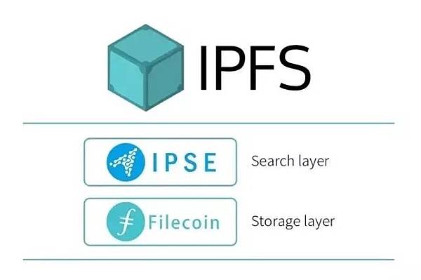 IPFS, 應用, 區塊鍊