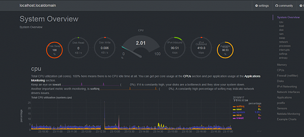 netdata, 監控, Linux, 系統資源, netdata, Linux, netdata, Linux, netdata, Linux