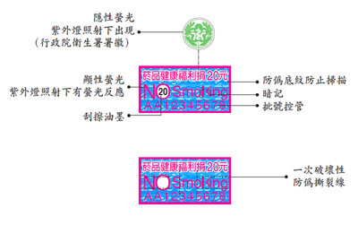 菸品健康福利捐