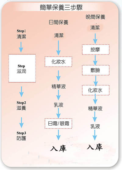 紙幣的清潔