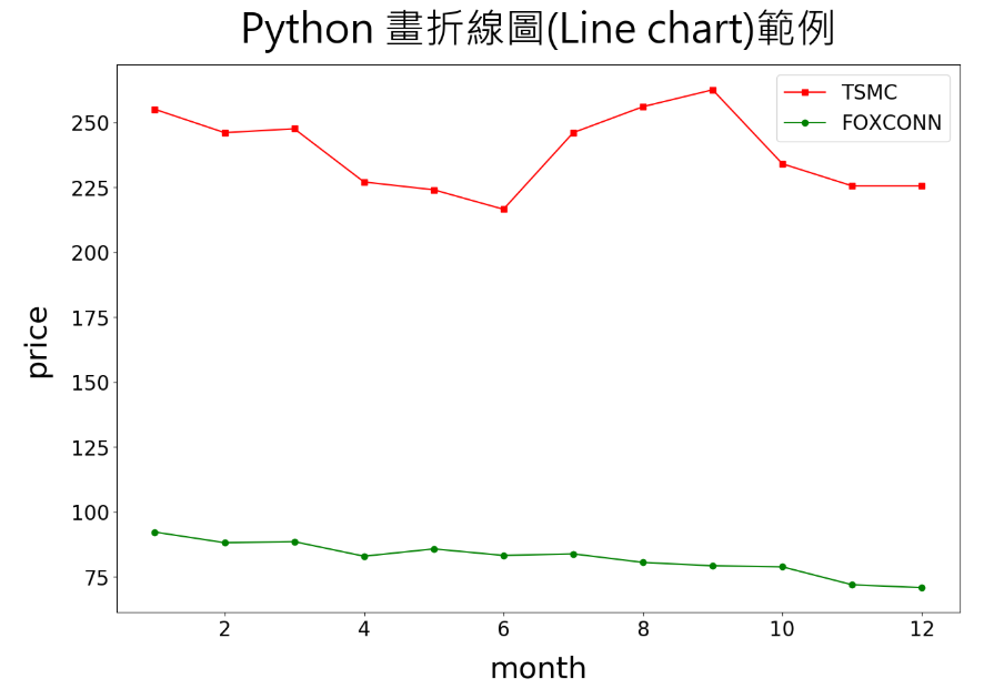 Python 畫折線圖(Line chart)範例.png