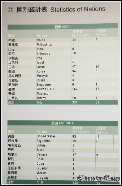 統計表.jpg