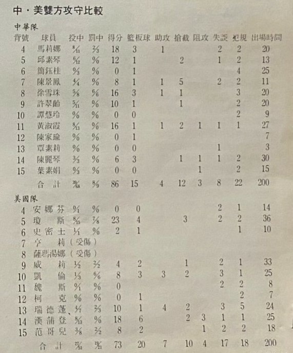 1983-126-中華力克美國.jpg