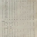 1983-126-中華力克美國.jpg