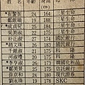 1990-086-亞洲杯女籃-韓國隊.jpg