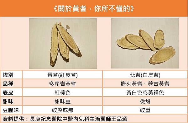 注意別天天吃黃耆 新譯漢方seeinherb 痞客邦