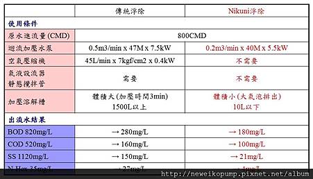 comparison chart