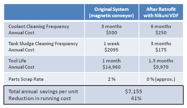 VDF COST.png