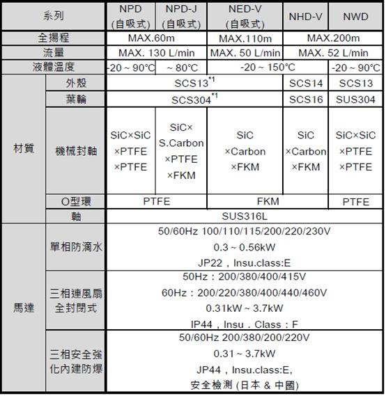 NPD規格.JPG