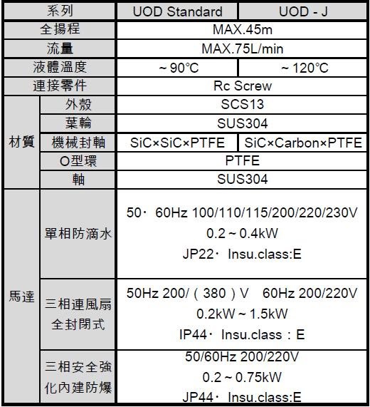 uod規格 (1).JPG